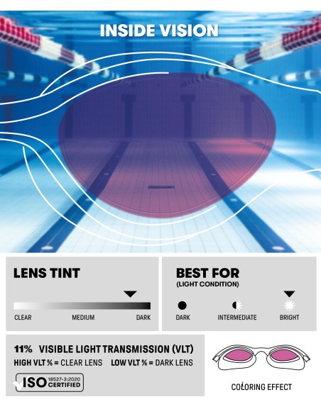 ARENA GAFAS UNISEX ESPEJO THE ONE ADULTO